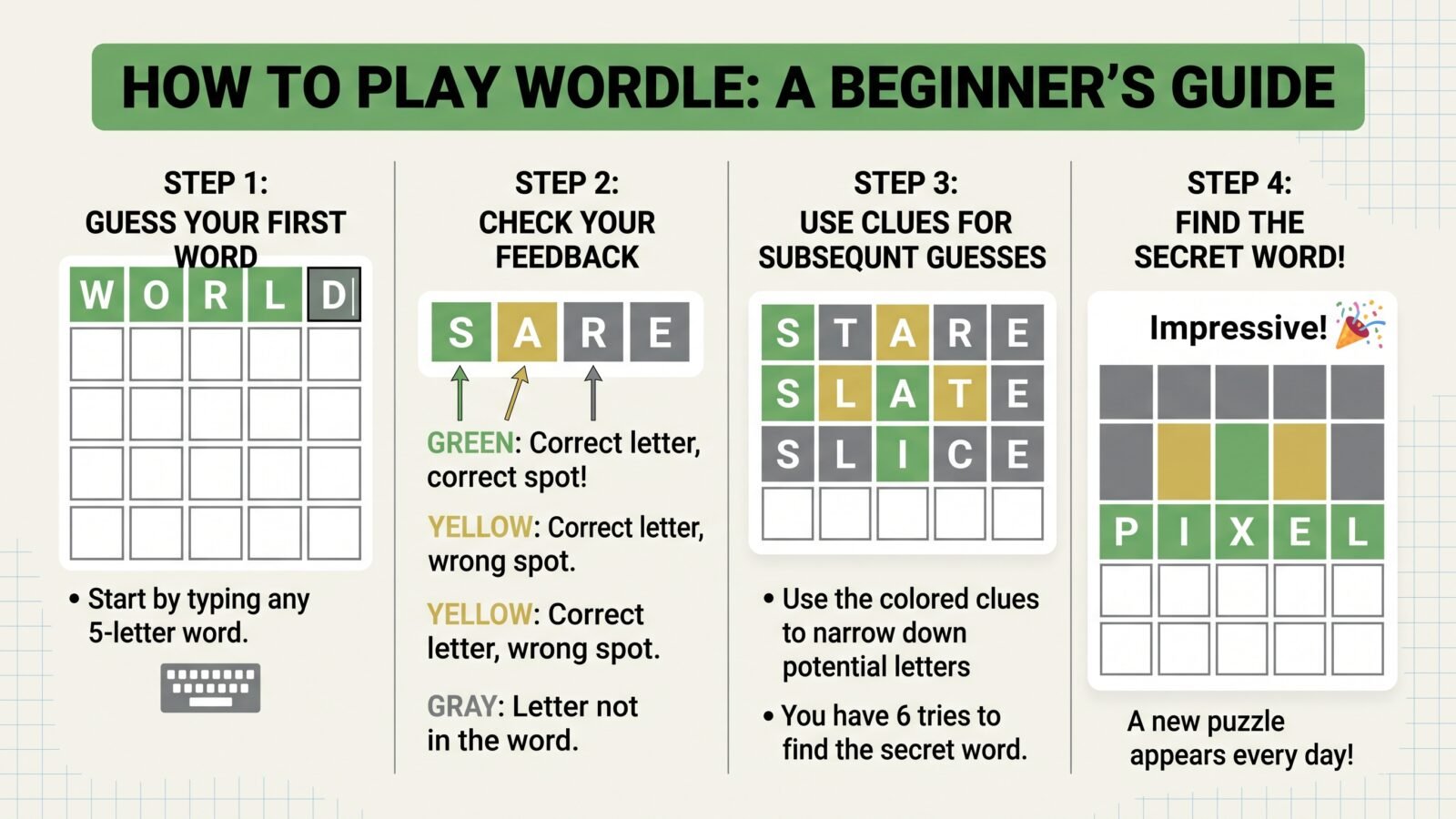 How to Play Wordle